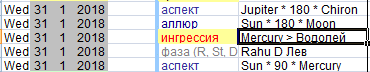 Заседания ФРС США (FOMC) на 2018 год в астрологическом отображении.