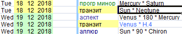 Заседания ФРС США (FOMC) на 2018 год в астрологическом отображении.