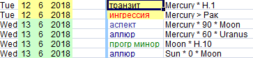 Заседания ФРС США (FOMC) на 2018 год в астрологическом отображении.