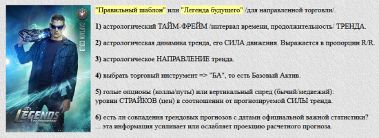 Опцион на SPY куплен. Что этим сказал астролог?