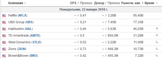 Ловим черного/белого лебедя на квартальных отчетах. Опционами.