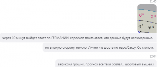 Как можно пипсовать форекс на гороскопе Германии.