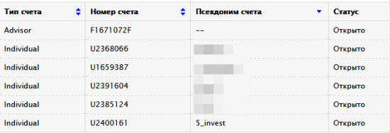 Скоро Китайский Новый Год (КНД). Куда смотрят звезды?