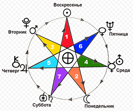 Увлекательная штука, эта ваша астрология.