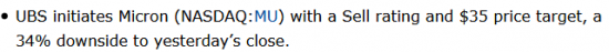 История одного Микрона (MU). Как инвест банки путаются в оценках.