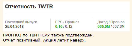 Два противоположных прогноза сбылись 100 % (оба).