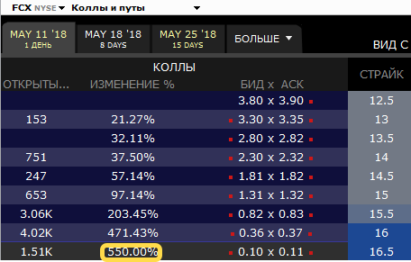 Поезд, идущий на север (скорость +10 000 % за сутки). Опционы.