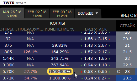 Поезд, идущий на север (скорость +10 000 % за сутки). Опционы.