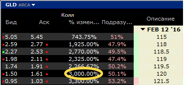 Опционы. Золото. Торгуем от пробоев. Не грааль.