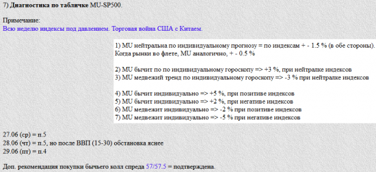 Как астролог готовит опционные сделки. Образец продукции.