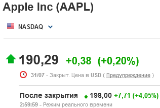 История одного AAPL. Астрология не даст соврать.