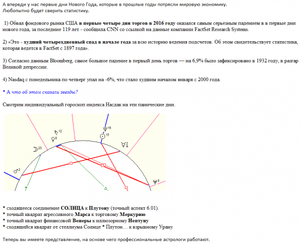 ASTRO прогнозы  на предстоящий 2019 год. По заказу FINAM.RU