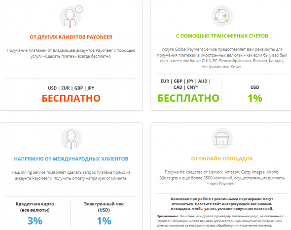 Payoneer (Пионер), или зачем нужен трансферный счет в США.