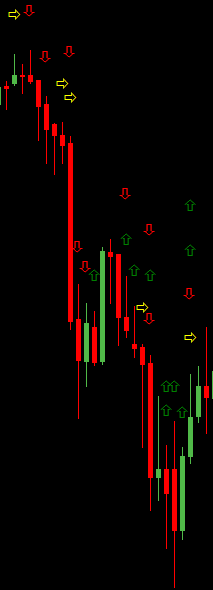 Секретные методы астрологии на графике SP500.