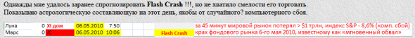 Все хотят прогнозов, их было у меня. Некоторые слова со смыслом.