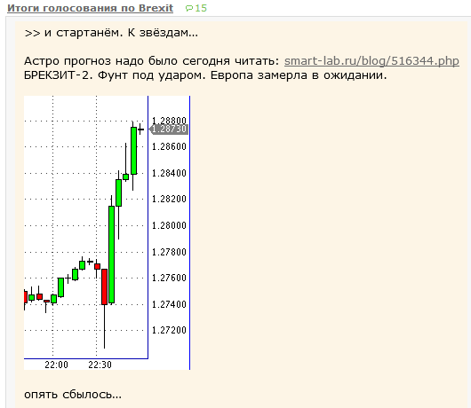 Все хотят прогнозов, их было у меня. Некоторые слова со смыслом.