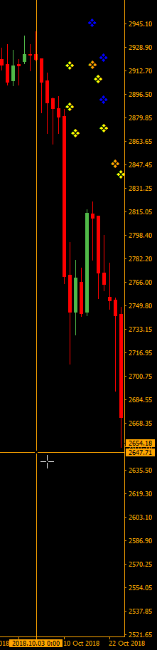 Прогнозы на нефть, бесплатно. Реальность 2019.