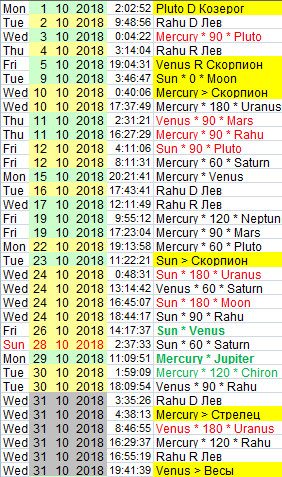 Секретные материалы-2 на графике SP500 (продолжение).