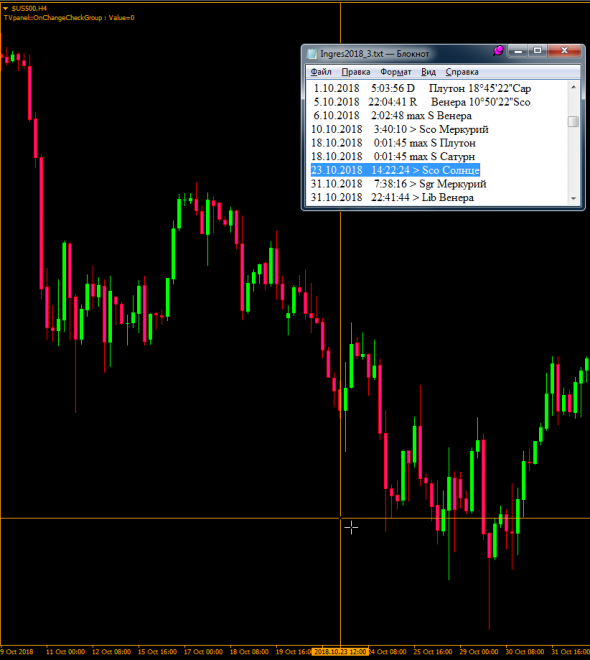 Секретные материалы-2 на графике SP500 (продолжение).