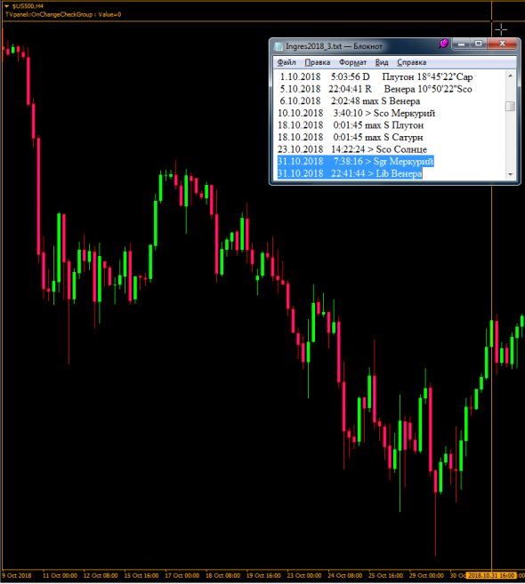 Секретные материалы-2 на графике SP500 (продолжение).