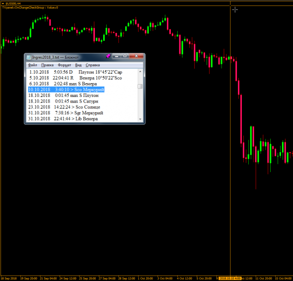 Секретные материалы-2 на графике SP500 (продолжение).