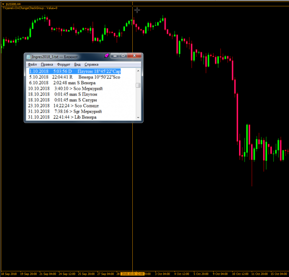 Секретные материалы-2 на графике SP500 (продолжение).