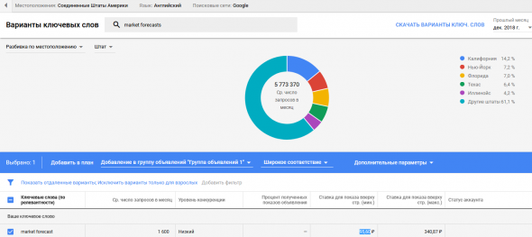 Готовимся к обрушению? Поздно проснулись.