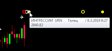 Просто о сложном. Или почему петли планет так важны для рынков.