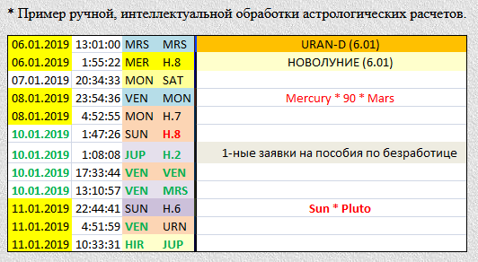 Astro прогнозы до конца марта. Полная версия, бесплатно.