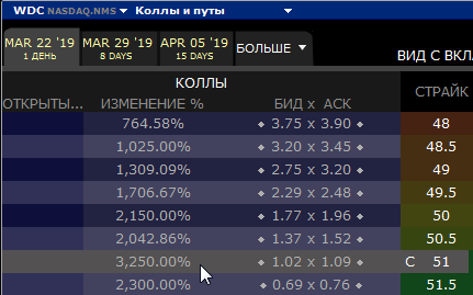 Черные/белые лебеди - неэффективность рынка. Надо брать.