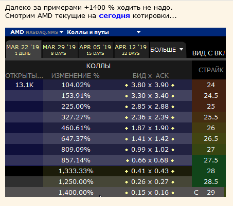 Черные/белые лебеди - неэффективность рынка. Надо брать.