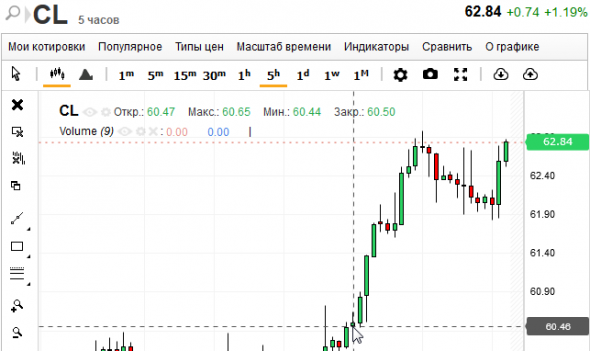 Обещал комментарии по исходу недели, получайте.