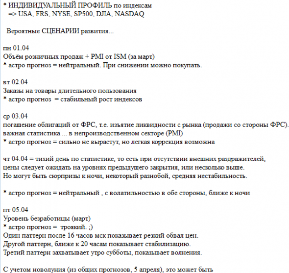 Обещал комментарии по исходу недели, получайте.