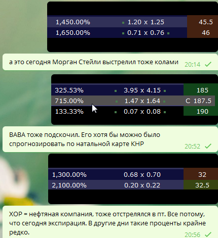 Традиционный ретро обзор астро-недели.