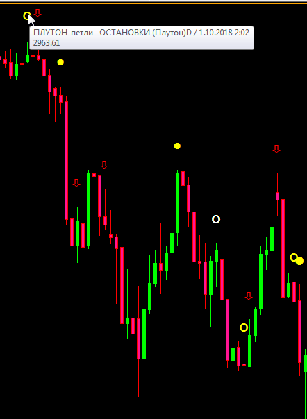 Нефть. Как задавать себе правильные вопросы.