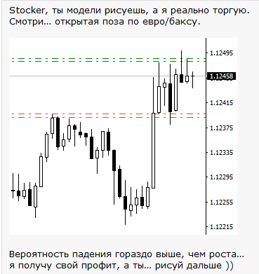 Астро торговые сигналы (ATS) + комментарии. БЕСПЛАТНО в телеграмм.