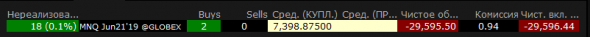 Как я проводил испытания NQ на форекс + СМЕ.