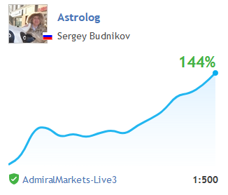 Как я научился зарабатывать стабильно. Астро-трейдинг работает.