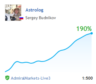 Тимофей, что тут непонятного: ПОКА БЕЗОТКАТНЫЙ РОСТ !)))