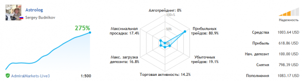 Не все астрологу масленница. Как я стал инвестором по CHK.