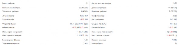 И снова здравствуйте-2. Трейдинг - навсегда.