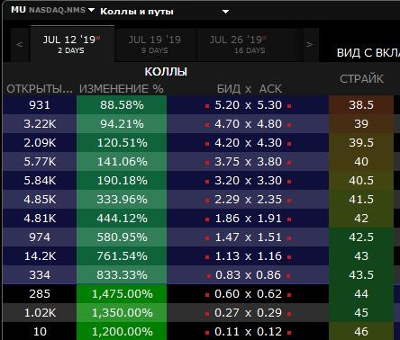 Как поймать дикого лебедя, профессиональный подход.