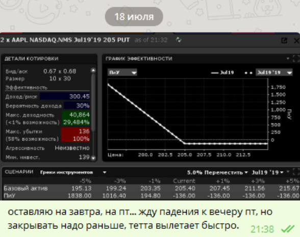 Как я охотился за яблоком (APPLE), и не добрал +600 %.