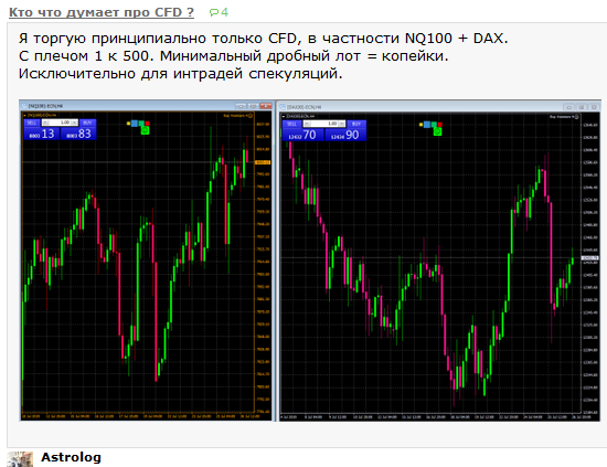 Астро-форекс CFD = 80 % трейдинг + 20 % прогноз. А что опционы?