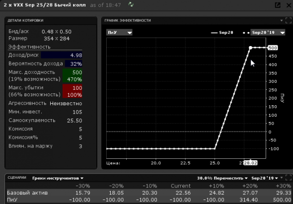 Почему я поменял опционы на форекс CFD?