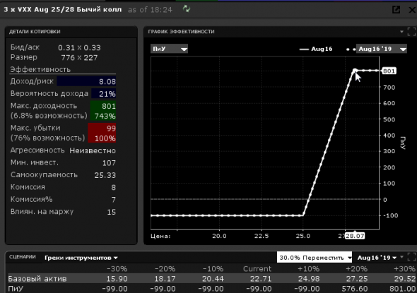 Почему я поменял опционы на форекс CFD?