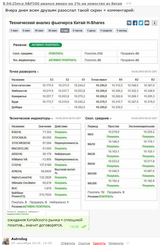 Начну издалека, но о главном. Кванты + астрология = братья.