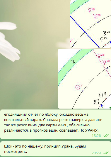 Текущие новости астро проектов. AAPL и другие.