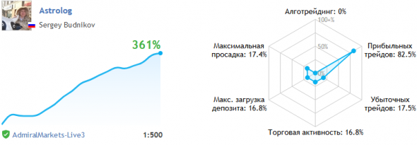 Вспомнить все! Как совершить 18+ сделок подряд. ГРААЛЬ.