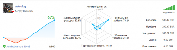 Не скоро сказка сказывается, да быстро дело делается.